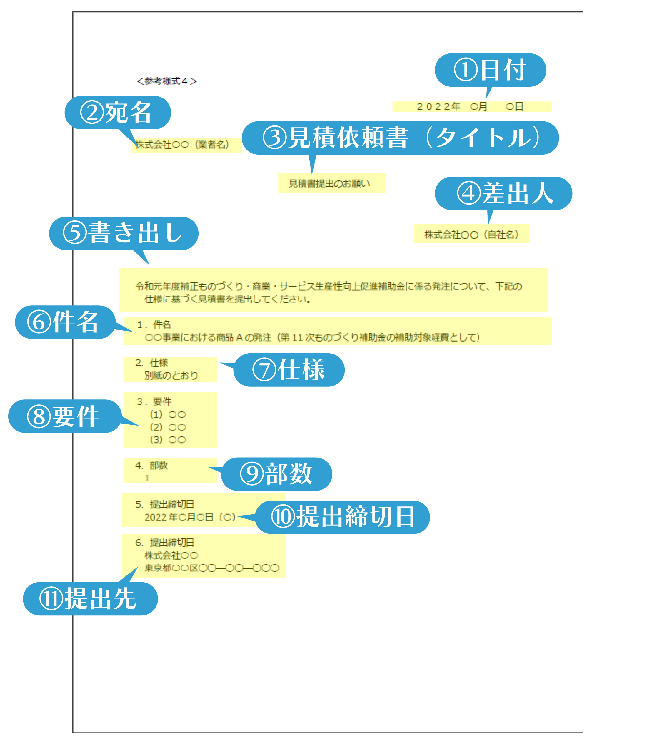 ものづくり補助金の見積依頼書とは？記入例を解説 | ものづくり補助金 