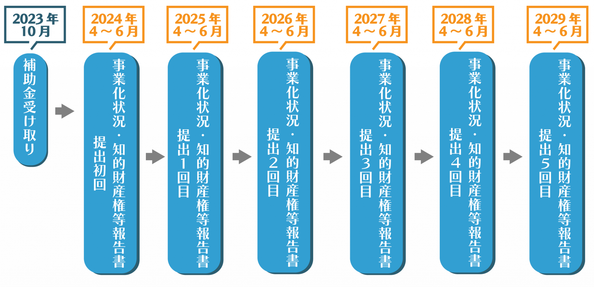 腎臓 運動