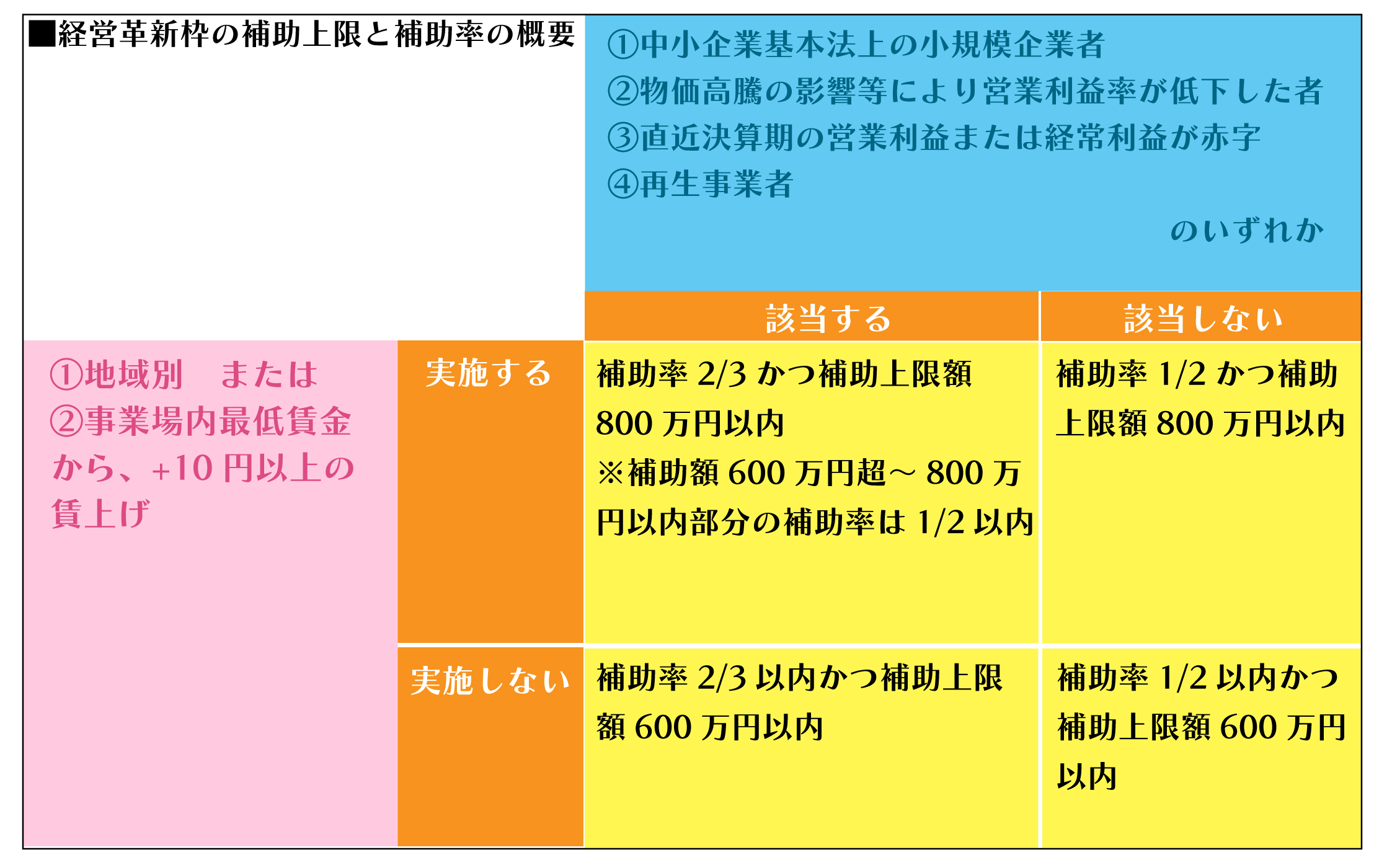 事業承継引継ぎ補助金の経営革新を解説 | 補助金ガイド 