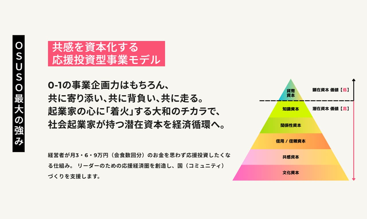 株式会社USTUS しくみ
